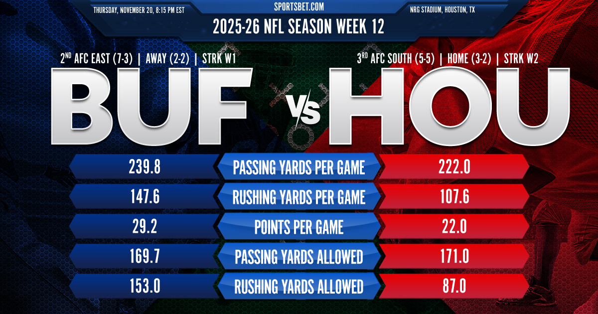 2025-26 NFL Week 11 NYJ vs. NE Preview: Can the Jets stop the Patriots' winning streak?