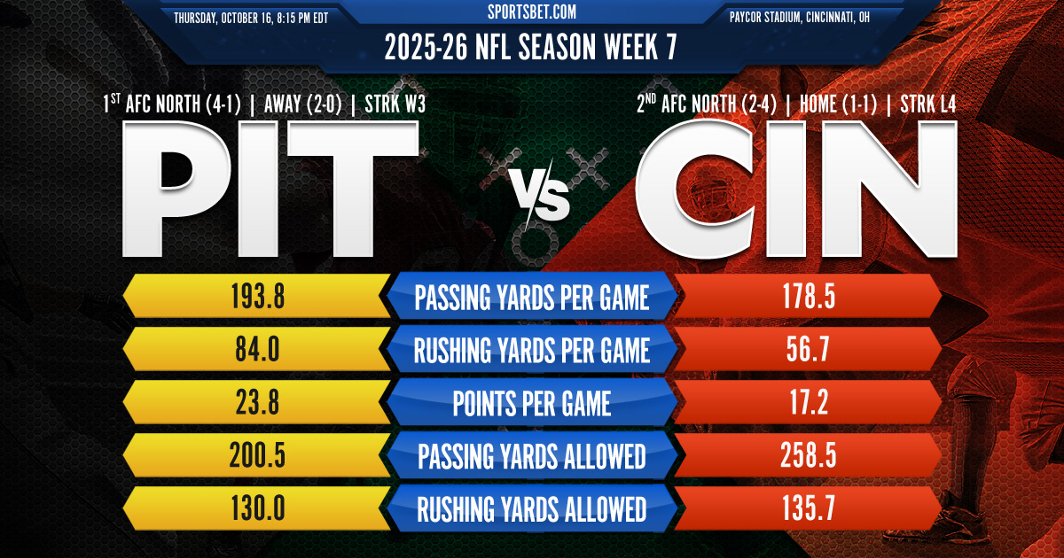 2025-26 NFL Week 6 Preview: PHI vs. NYG: Can the Giants upset the high-flying Eagles?