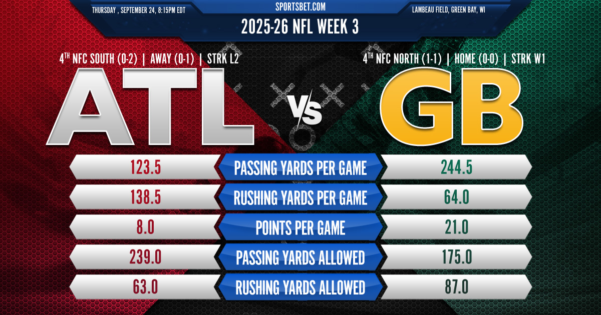 2026-27 NFL Week 2 - Detroit vs. Buffalo Preview: Will the Bills win their stadium opener against the Lions?