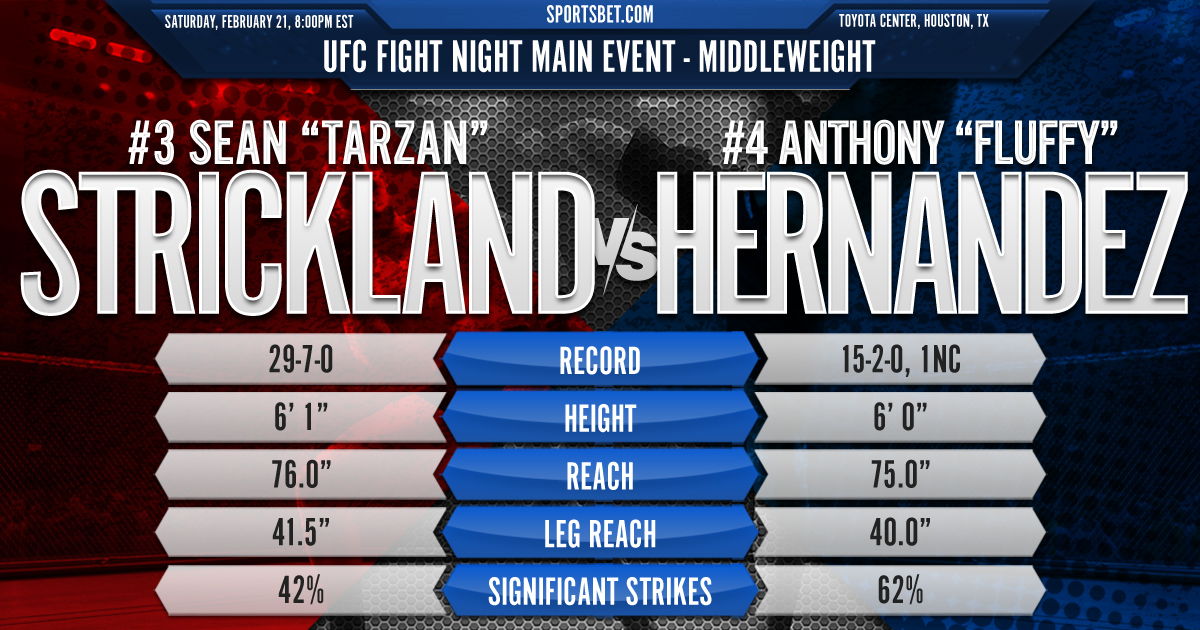 UFC Fight Night Main Event Strickland vs. Hernandez Preview: Can Tarzan swing an upset against Fluffy on Saturday night?