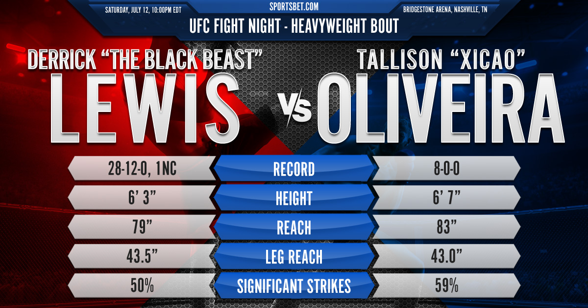 UFC Fight Night Preview - Lewis vs. Teixeira: Can the Black Beast tarnish Xicao’s unbeaten UFC record?